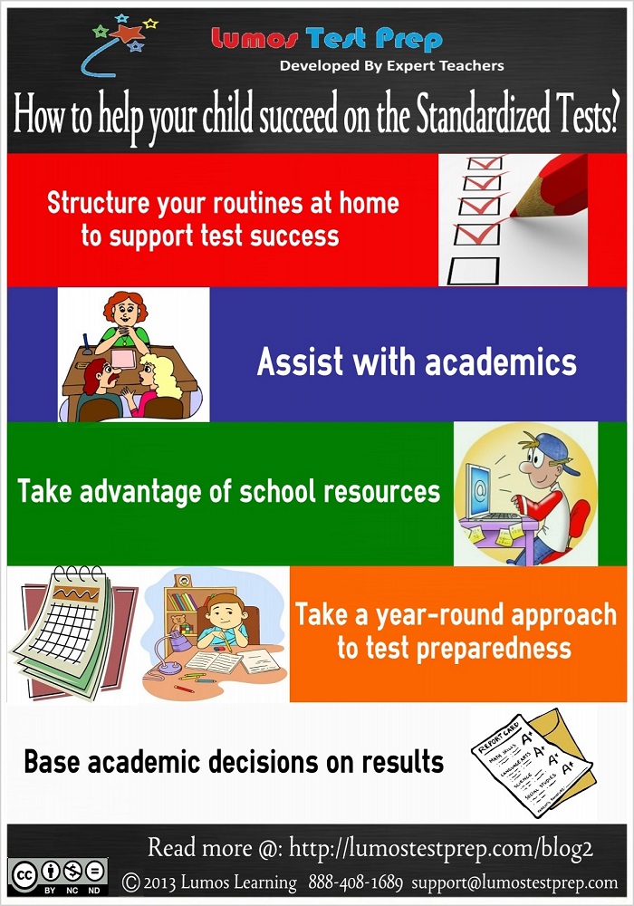 Infographic on How you can help your child succeed on the Standardized Tests