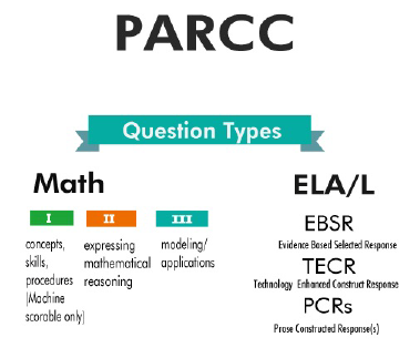 PARCC question types