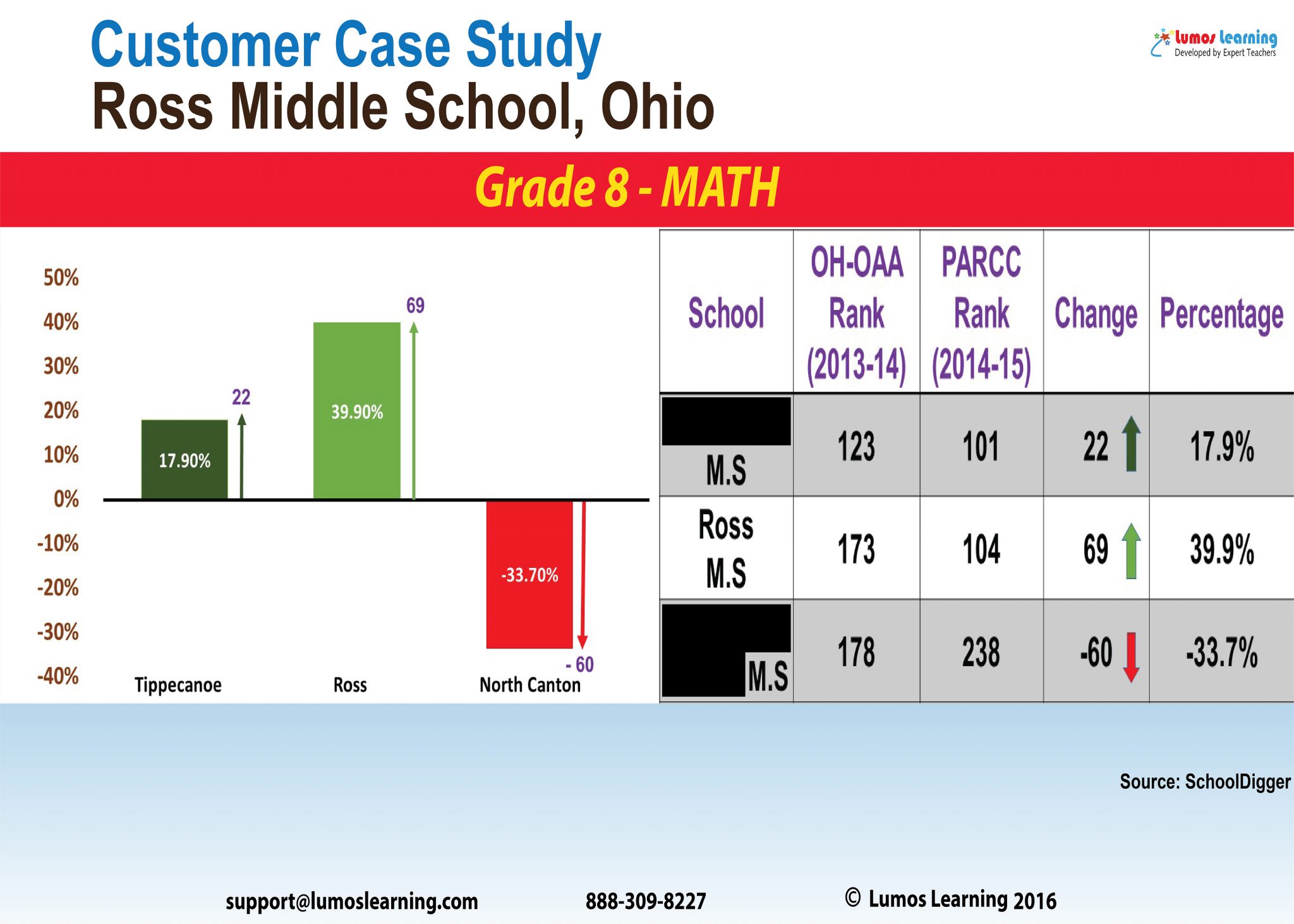 Ross Middle School Grade 3 Math PARCC Score Report 2014-15