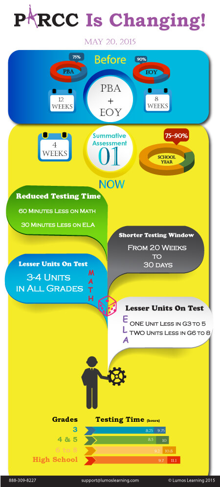 PARCC Updates June 2015-16